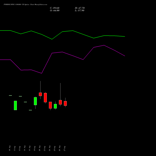 PNBHOUSING 1180.00 CE (CALL) 29 September 2026 options price chart analysis Pnb Housing Fin Ltd. 