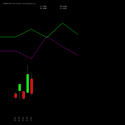 PNBHOUSING 1180 CE (CALL) 26 May 2026 options price chart analysis Pnb Housing Fin Ltd. 
