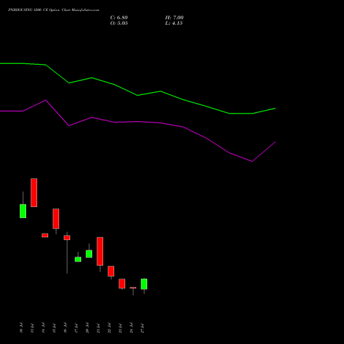 PNBHOUSING 1200 CE (CALL) 25 August 2026 options price chart analysis Pnb Housing Fin Ltd. 