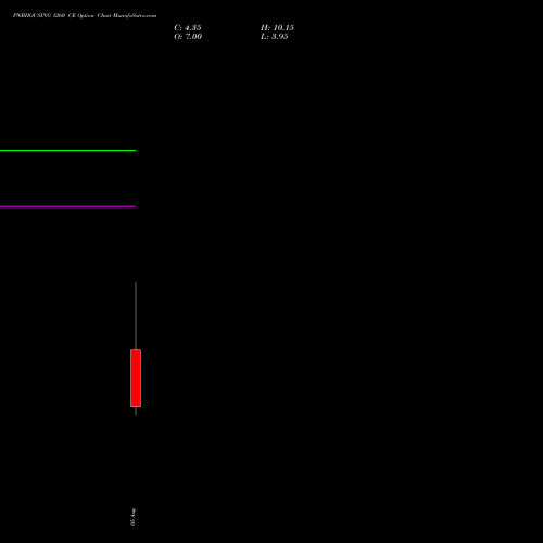 PNBHOUSING 1260 CE (CALL) 25 August 2026 options price chart analysis Pnb Housing Fin Ltd. 