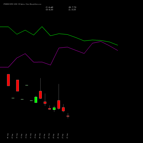 PNBHOUSING 1280 CE (CALL) 29 September 2026 options price chart analysis Pnb Housing Fin Ltd. 