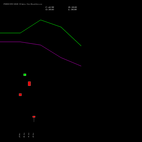 PNBHOUSING 820.00 CE (CALL) 27 January 2026 options price chart analysis Pnb Housing Fin Ltd. 