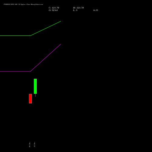 Live PNBHOUSING 820 CE (CALL) 30 December 2025 options price chart analysis Pnb Housing Fin Ltd. 