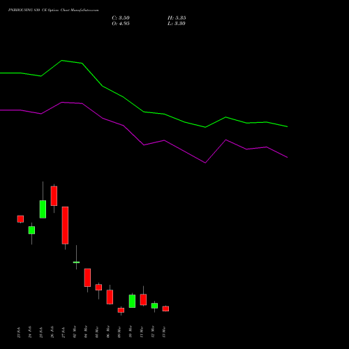 PNBHOUSING 830 CE (CALL) 30 March 2026 options price chart analysis Pnb Housing Fin Ltd. 
