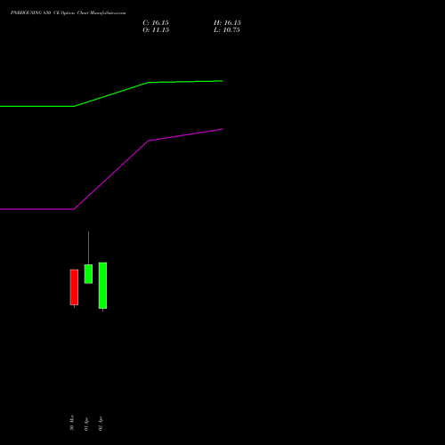 PNBHOUSING 830 CE (CALL) 28 April 2026 options price chart analysis Pnb Housing Fin Ltd. 