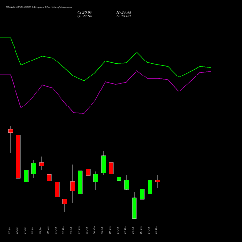 PNBHOUSING 850.00 CE (CALL) 24 February 2026 options price chart analysis Pnb Housing Fin Ltd. 