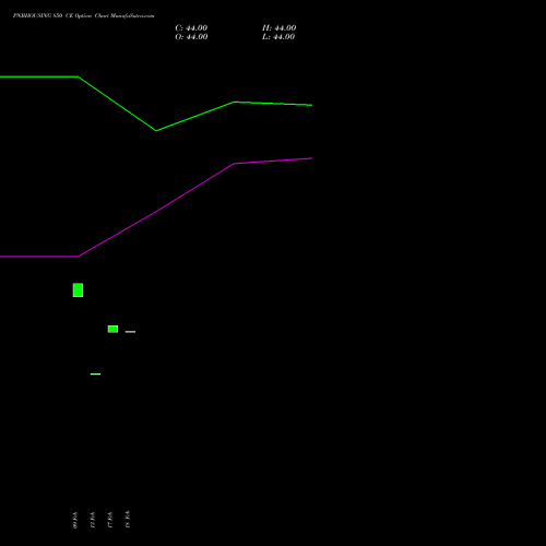 PNBHOUSING 850 CE (CALL) 30 March 2026 options price chart analysis Pnb Housing Fin Ltd. 