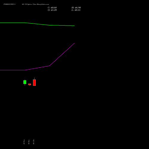 Live PNBHOUSING 860 CE (CALL) 30 December 2025 options price chart analysis Pnb Housing Fin Ltd. 