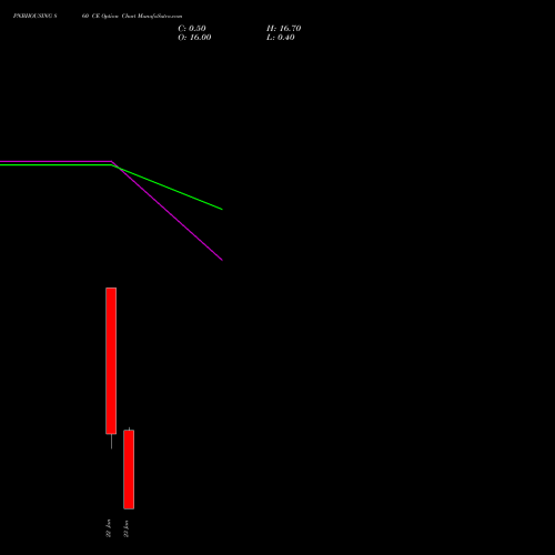 PNBHOUSING 860 CE (CALL) 27 January 2026 options price chart analysis Pnb Housing Fin Ltd. 
