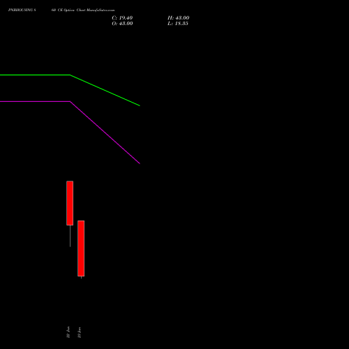 PNBHOUSING 860 CE (CALL) 24 February 2026 options price chart analysis Pnb Housing Fin Ltd. 