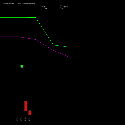 PNBHOUSING 870 CE (CALL) 27 January 2026 options price chart analysis Pnb Housing Fin Ltd. 