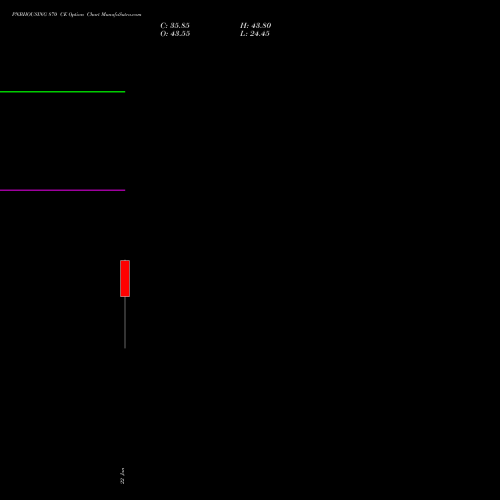 PNBHOUSING 870 CE (CALL) 24 February 2026 options price chart analysis Pnb Housing Fin Ltd. 