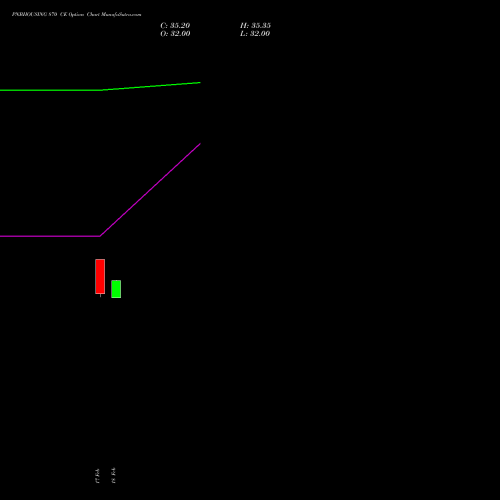 PNBHOUSING 870 CE (CALL) 30 March 2026 options price chart analysis Pnb Housing Fin Ltd. 