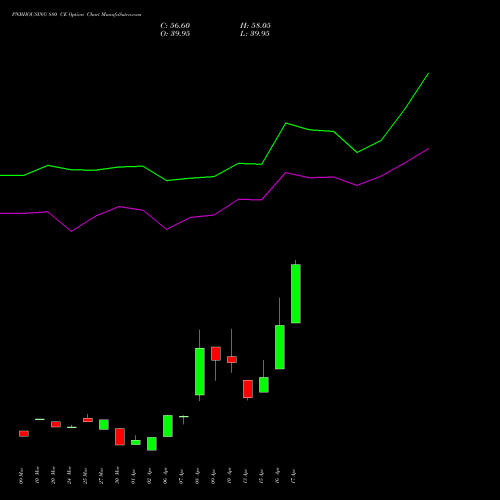 PNBHOUSING 880 CE (CALL) 28 April 2026 options price chart analysis Pnb Housing Fin Ltd. 