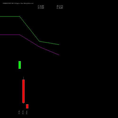 PNBHOUSING 890 CE (CALL) 27 January 2026 options price chart analysis Pnb Housing Fin Ltd. 