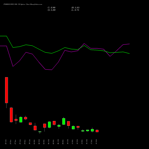 PNBHOUSING 890 CE (CALL) 24 February 2026 options price chart analysis Pnb Housing Fin Ltd. 