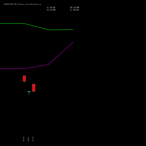 Live PNBHOUSING 900 CE (CALL) 27 January 2026 options price chart analysis Pnb Housing Fin Ltd. 