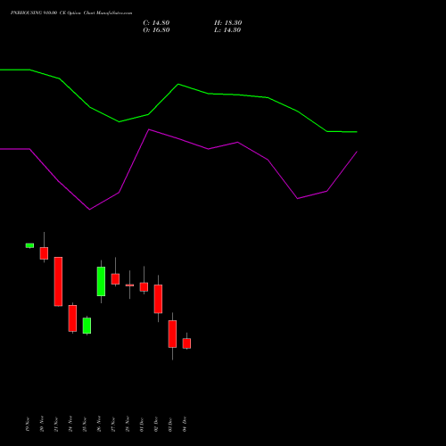 Live PNBHOUSING 910.00 CE (CALL) 30 December 2025 options price chart analysis Pnb Housing Fin Ltd. 