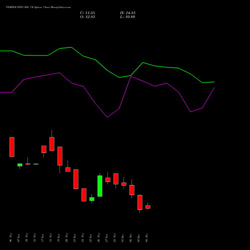 Live PNBHOUSING 920 CE (CALL) 30 December 2025 options price chart analysis Pnb Housing Fin Ltd. 