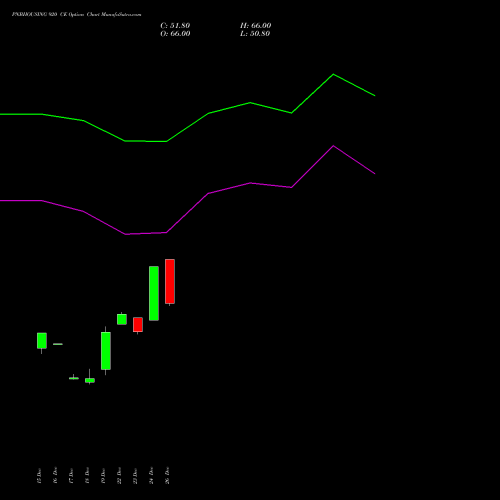 PNBHOUSING 920 CE (CALL) 27 January 2026 options price chart analysis Pnb Housing Fin Ltd. 