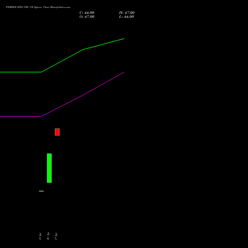 PNBHOUSING 930 CE (CALL) 26 May 2026 options price chart analysis Pnb Housing Fin Ltd. 