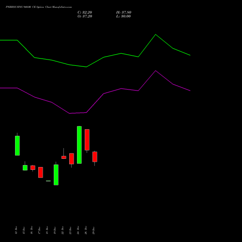 PNBHOUSING 940.00 CE (CALL) 27 January 2026 options price chart analysis Pnb Housing Fin Ltd. 