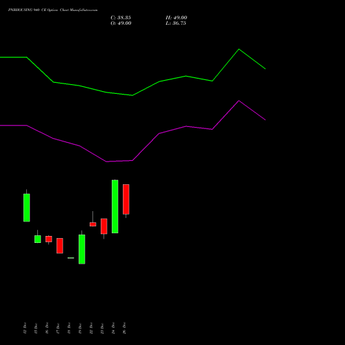 PNBHOUSING 940 CE (CALL) 27 January 2026 options price chart analysis Pnb Housing Fin Ltd. 