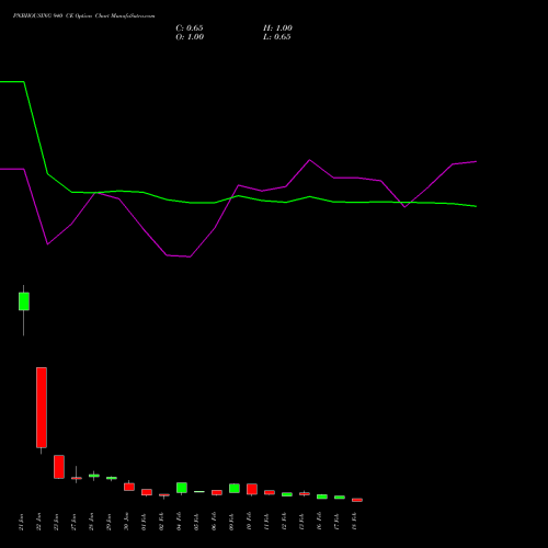 PNBHOUSING 940 CE (CALL) 24 February 2026 options price chart analysis Pnb Housing Fin Ltd. 