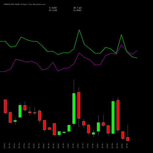 PNBHOUSING 950.00 CE (CALL) 30 December 2025 options price chart analysis Pnb Housing Fin Ltd. 