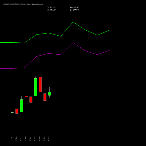 PNBHOUSING 950.00 CE (CALL) 27 January 2026 options price chart analysis Pnb Housing Fin Ltd. 