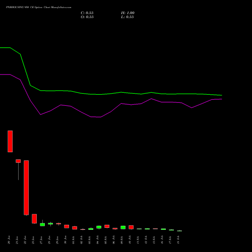 PNBHOUSING 950 CE (CALL) 24 February 2026 options price chart analysis Pnb Housing Fin Ltd. 