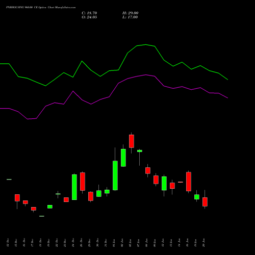 PNBHOUSING 960.00 CE (CALL) 27 January 2026 options price chart analysis Pnb Housing Fin Ltd. 