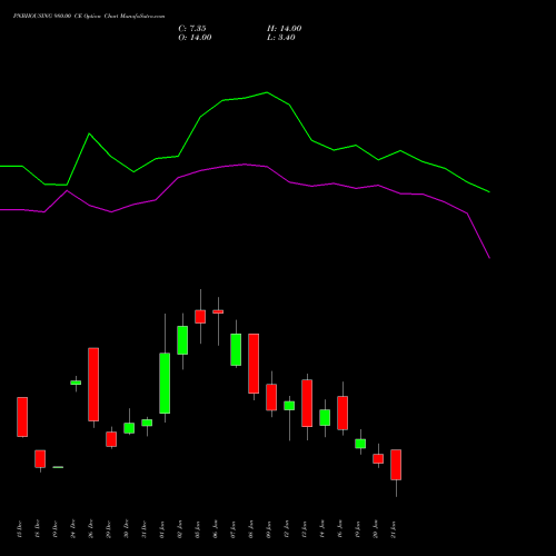PNBHOUSING 980.00 CE (CALL) 27 January 2026 options price chart analysis Pnb Housing Fin Ltd. 