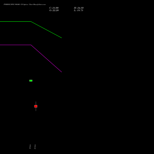 PNBHOUSING 980.00 CE (CALL) 24 February 2026 options price chart analysis Pnb Housing Fin Ltd. 