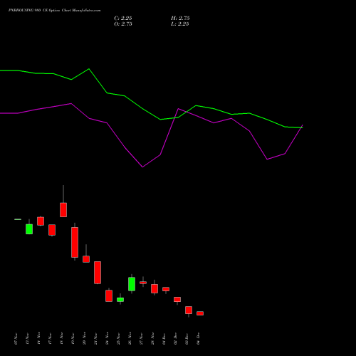 Live PNBHOUSING 980 CE (CALL) 30 December 2025 options price chart analysis Pnb Housing Fin Ltd. 