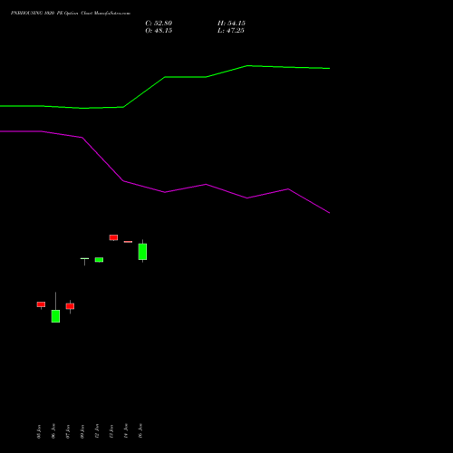PNBHOUSING 1020 PE (PUT) 27 January 2026 options price chart analysis Pnb Housing Fin Ltd. 