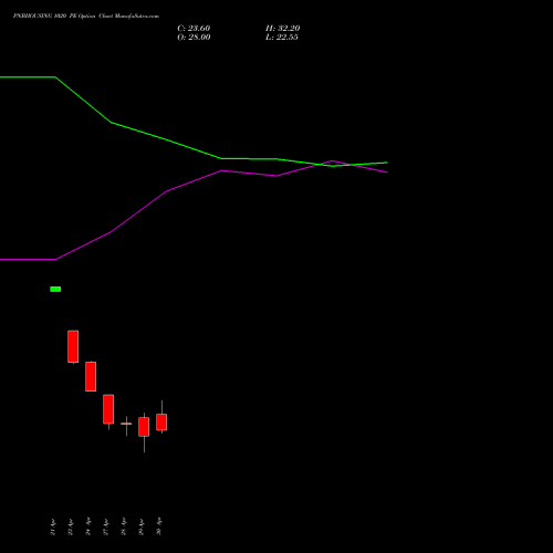 PNBHOUSING 1020 PE (PUT) 26 May 2026 options price chart analysis Pnb Housing Fin Ltd. 