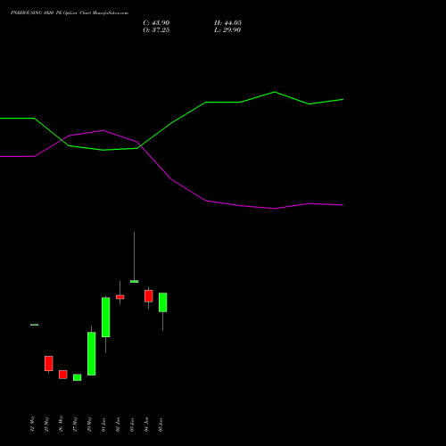 PNBHOUSING 1020 PE (PUT) 30 June 2026 options price chart analysis Pnb Housing Fin Ltd. 