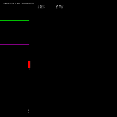 PNBHOUSING 1100 PE (PUT) 23 November 2026 options price chart analysis Pnb Housing Fin Ltd. 