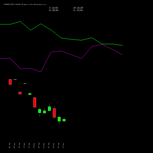 PNBHOUSING 1160.00 PE (PUT) 29 September 2026 options price chart analysis Pnb Housing Fin Ltd. 