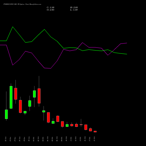 PNBHOUSING 800 PE (PUT) 24 February 2026 options price chart analysis Pnb Housing Fin Ltd. 