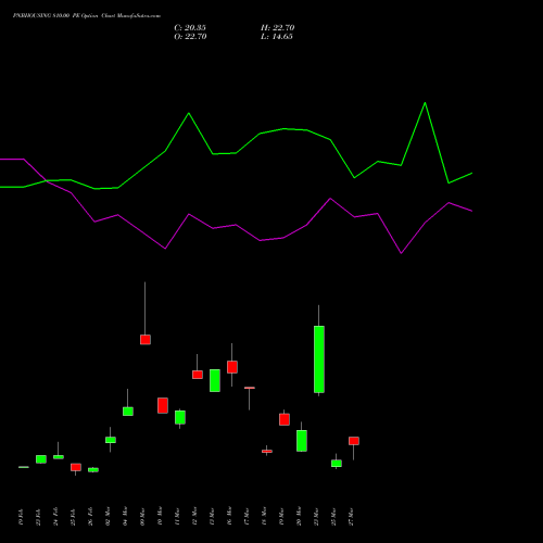 PNBHOUSING 810.00 PE (PUT) 30 March 2026 options price chart analysis Pnb Housing Fin Ltd. 