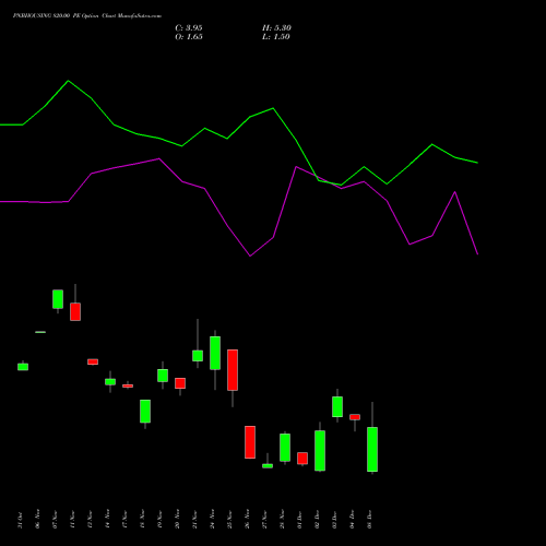 Live PNBHOUSING 820.00 PE (PUT) 30 December 2025 options price chart analysis Pnb Housing Fin Ltd. 