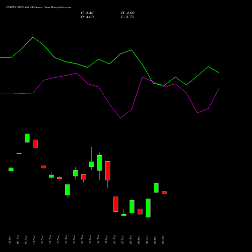 Live PNBHOUSING 820 PE (PUT) 30 December 2025 options price chart analysis Pnb Housing Fin Ltd. 