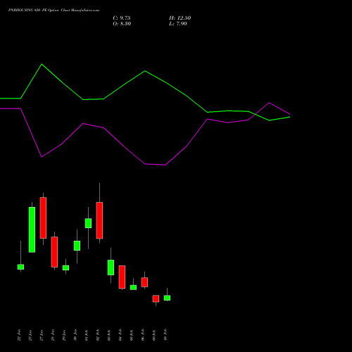 PNBHOUSING 820 PE (PUT) 24 February 2026 options price chart analysis Pnb Housing Fin Ltd. 