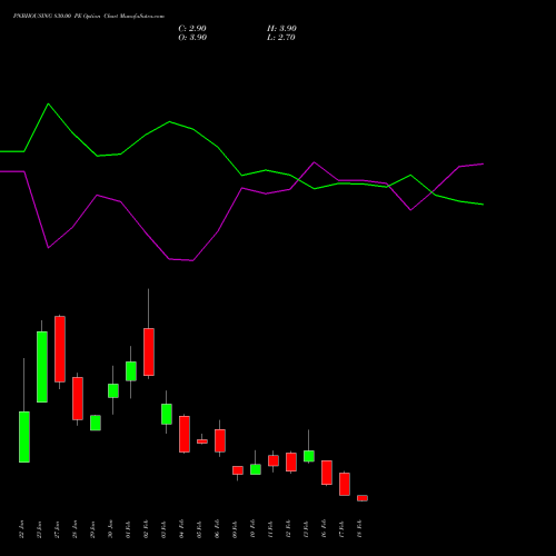 PNBHOUSING 830.00 PE (PUT) 24 February 2026 options price chart analysis Pnb Housing Fin Ltd. 