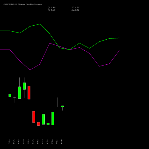 Live PNBHOUSING 830 PE (PUT) 30 December 2025 options price chart analysis Pnb Housing Fin Ltd. 