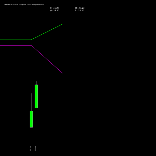 PNBHOUSING 830 PE (PUT) 24 February 2026 options price chart analysis Pnb Housing Fin Ltd. 