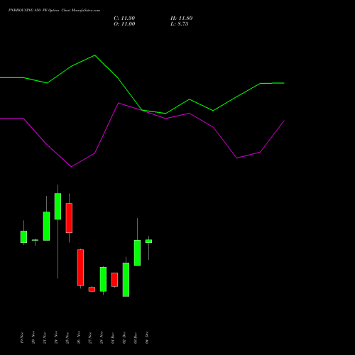 Live PNBHOUSING 850 PE (PUT) 30 December 2025 options price chart analysis Pnb Housing Fin Ltd. 