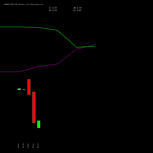 PNBHOUSING 850 PE (PUT) 27 January 2026 options price chart analysis Pnb Housing Fin Ltd. 